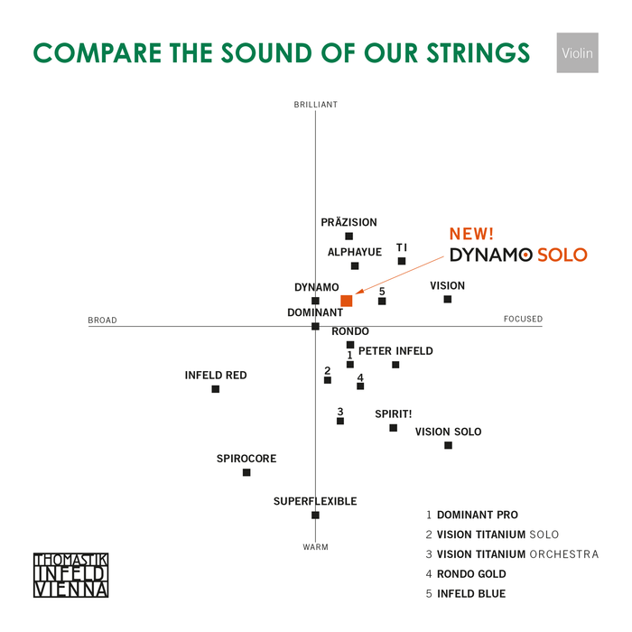DYNAMO® Solo Violin String Set