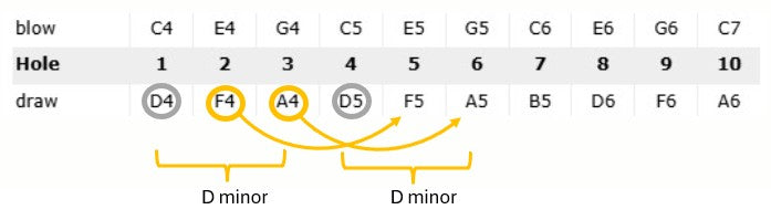 1847 Classic Easy Third